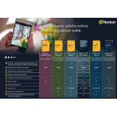 PROMO_NORTON 360 STANDARD 10GB + VPN, 1+1 uživatel pro 1 zařízení na 1 rok BOX + Druhá krabice za 1Kč PROMO_NORTON 360 STANDARD 10GB + VPN, 1+1 uživatel pro 1 zařízení na 1 rok BOX + Druhá krabice za 1Kč